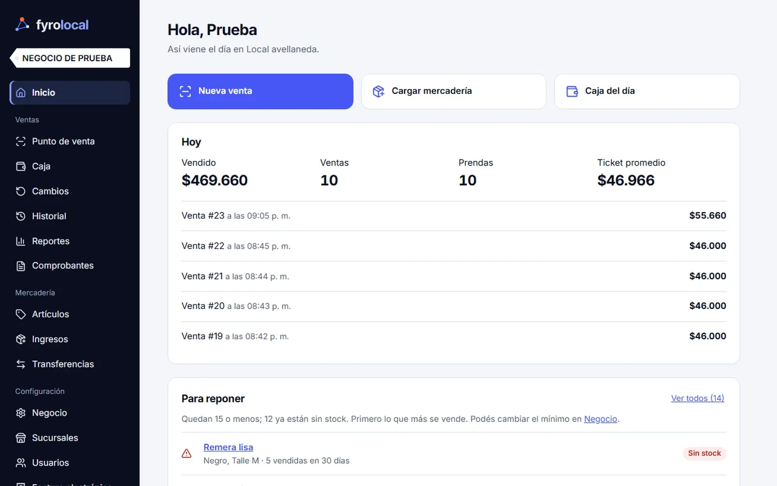 Inicio de FyroLocal con lo vendido hoy y la lista de artículos para reponer